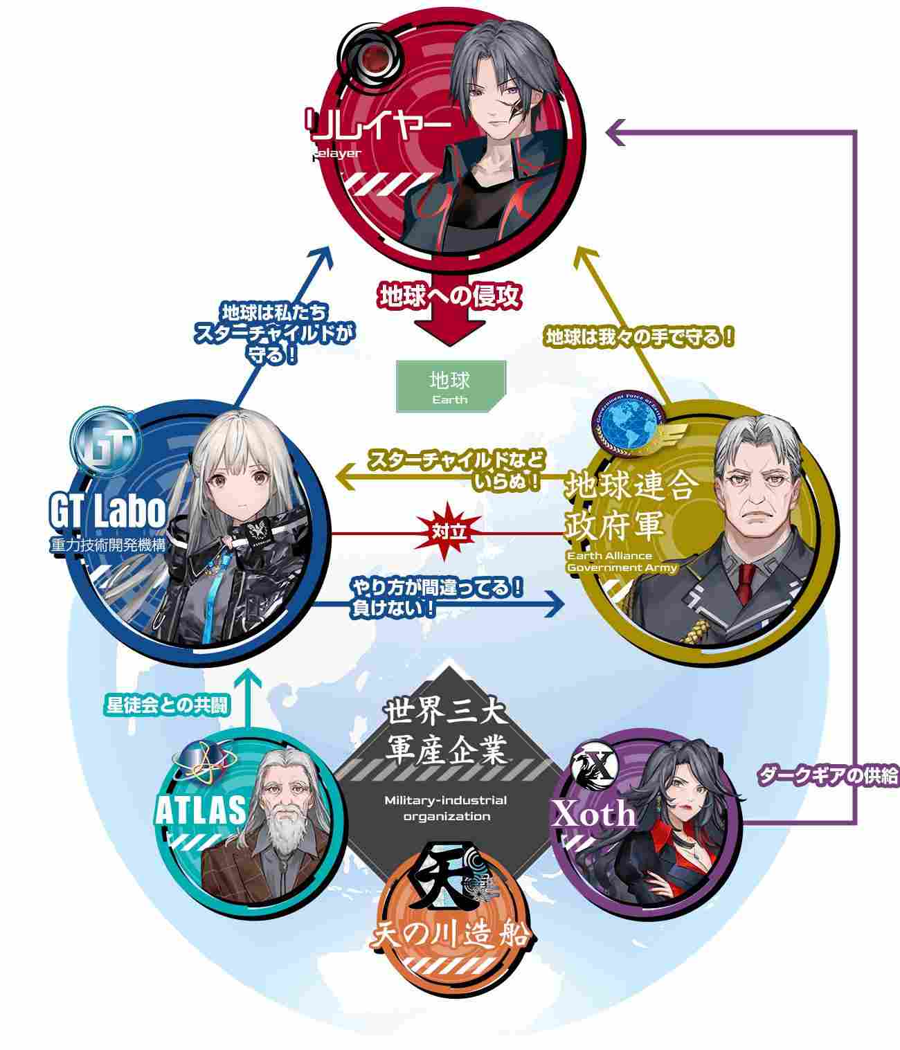 《传继者》评测：野心与文本量都巨大的美少女机甲