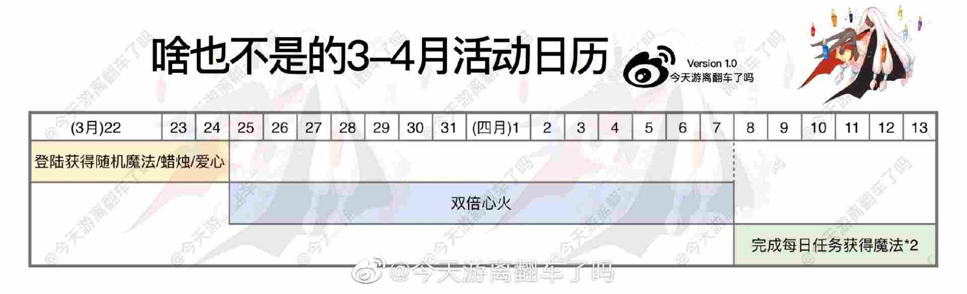 光·遇3月23日每日任务攻略加活动日历图(图4)