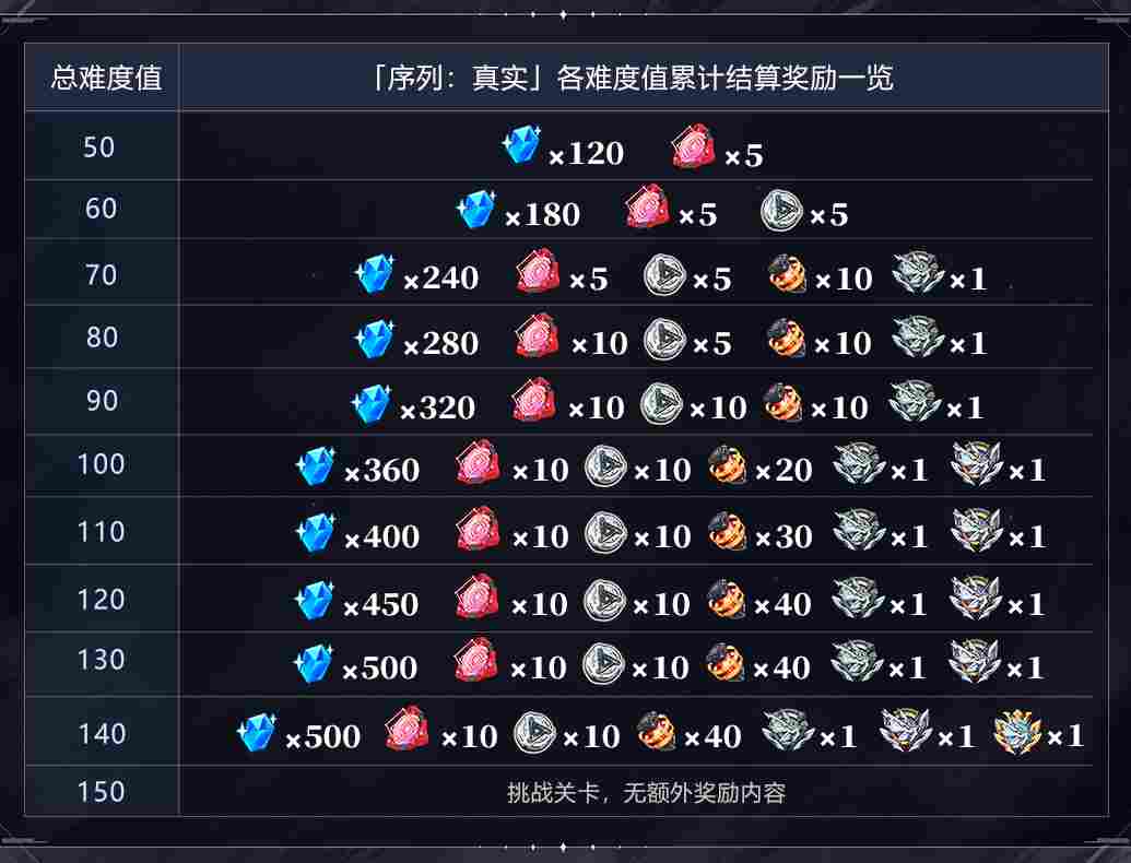 崩坏3可肝角色武器圣痕优先度攻略以及水晶获取统计攻略12月7日(图2)