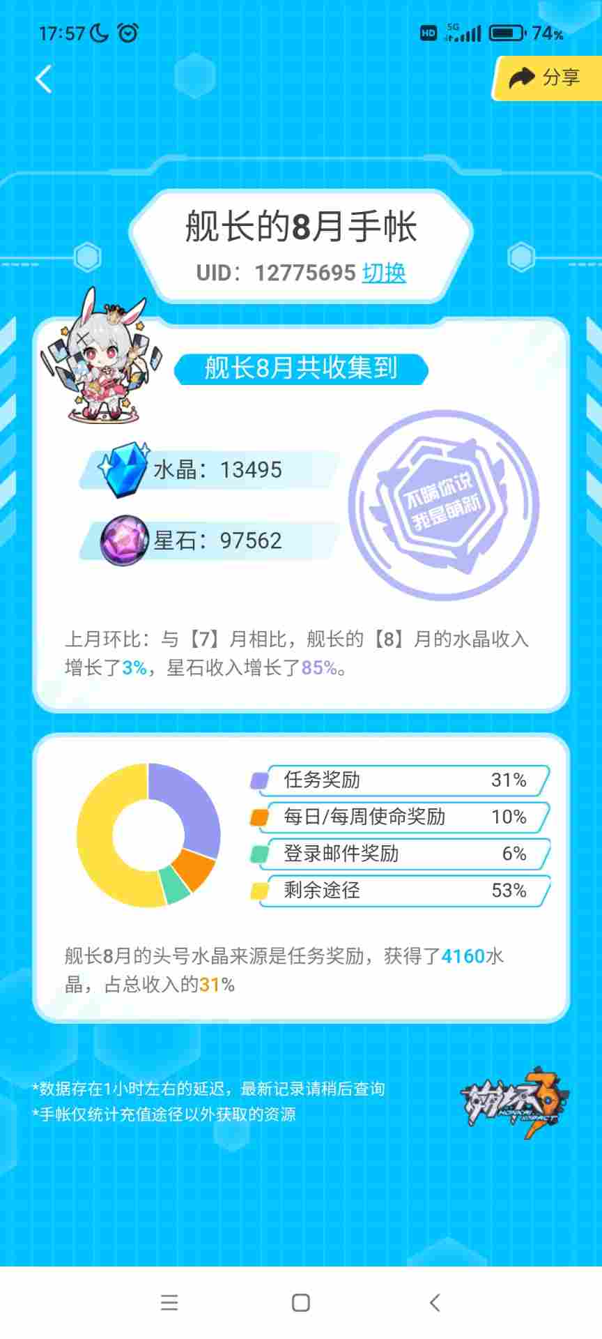 崩坏3可肝角色武器圣痕优先度攻略以及水晶获取统计攻略12月7日(图3)