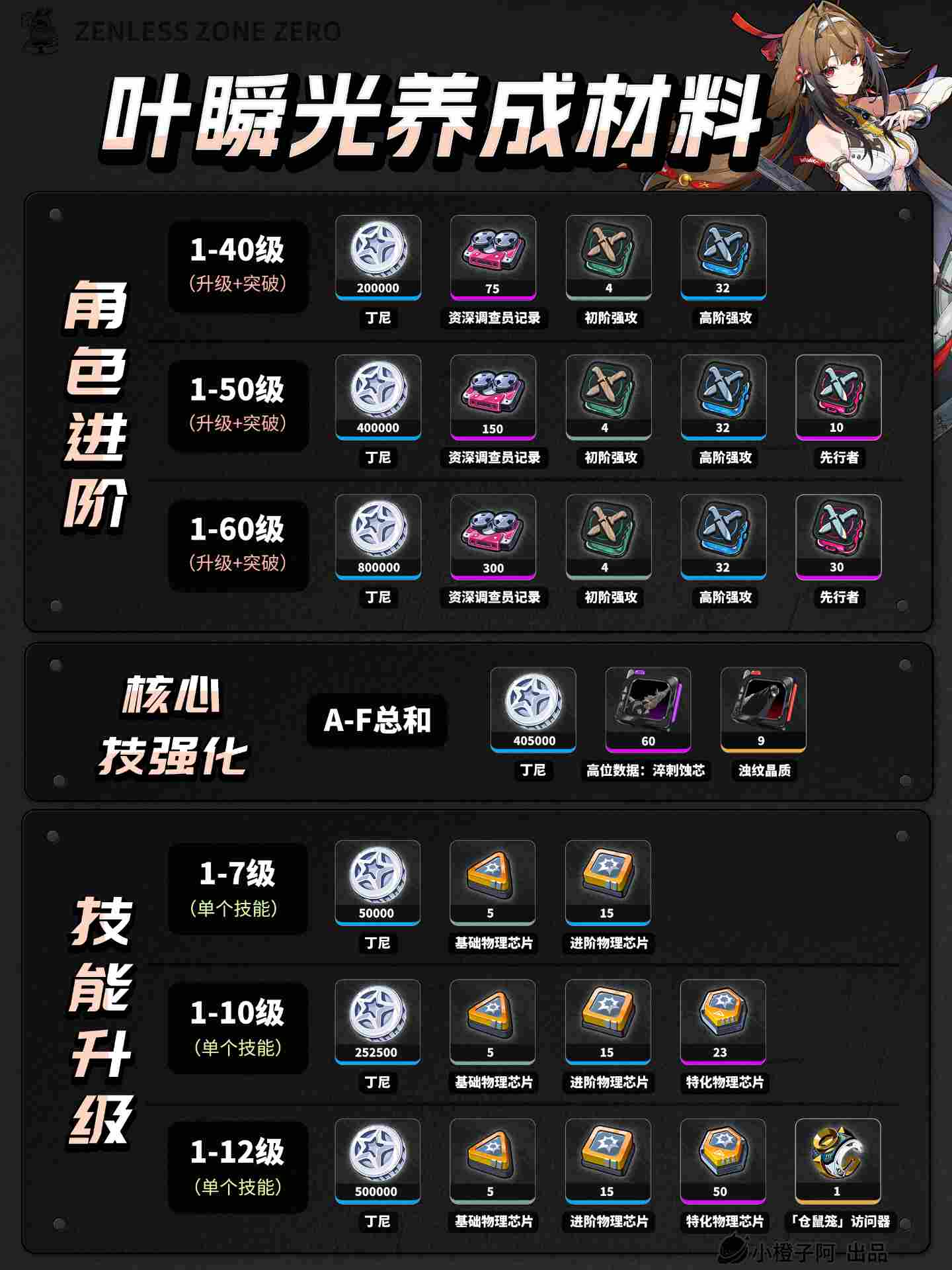 绝区零【2.5攻略征集】叶瞬光丨养成角色攻略(图3)