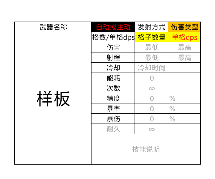 亿万光年光年全武器图鉴（更新中）(图2)