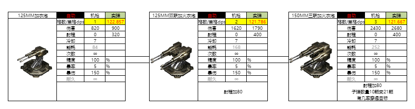 亿万光年光年全武器图鉴（更新中）(图3)