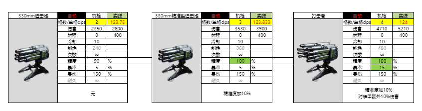 亿万光年光年全武器图鉴（更新中）(图5)