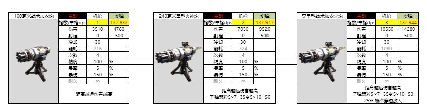 亿万光年光年全武器图鉴（更新中）(图7)