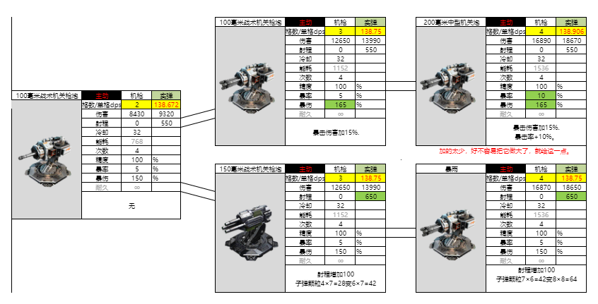 亿万光年光年全武器图鉴（更新中）(图8)
