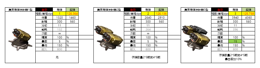 亿万光年光年全武器图鉴（更新中）(图9)
