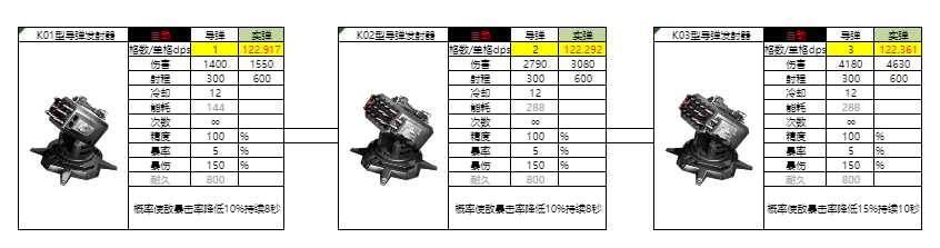 亿万光年光年全武器图鉴（更新中）(图10)