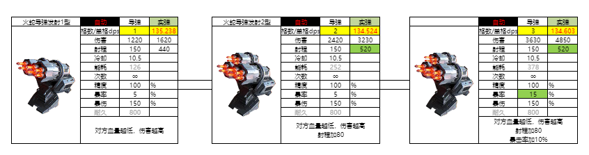 亿万光年光年全武器图鉴（更新中）(图11)