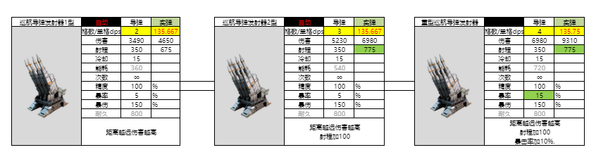 亿万光年光年全武器图鉴（更新中）(图13)