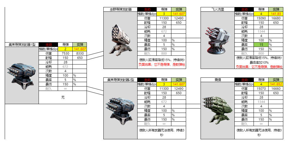 亿万光年光年全武器图鉴（更新中）(图14)