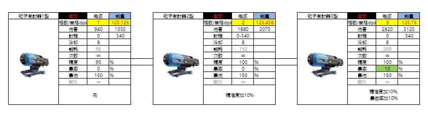 亿万光年光年全武器图鉴（更新中）(图15)
