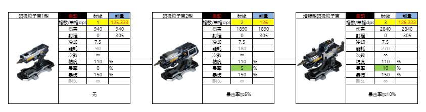 亿万光年光年全武器图鉴（更新中）(图20)