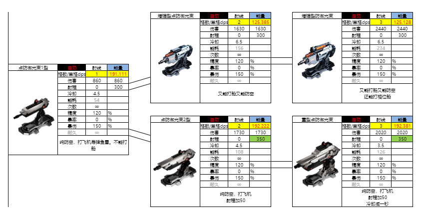 亿万光年光年全武器图鉴（更新中）(图22)
