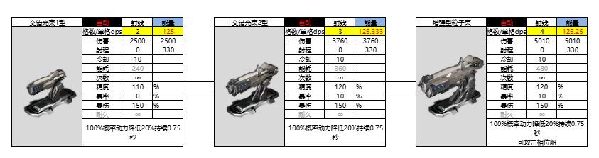 亿万光年光年全武器图鉴（更新中）(图23)