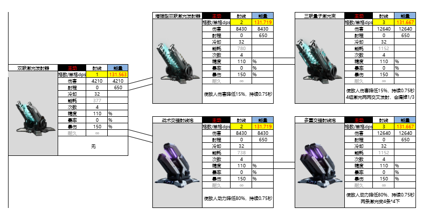 亿万光年光年全武器图鉴（更新中）(图25)
