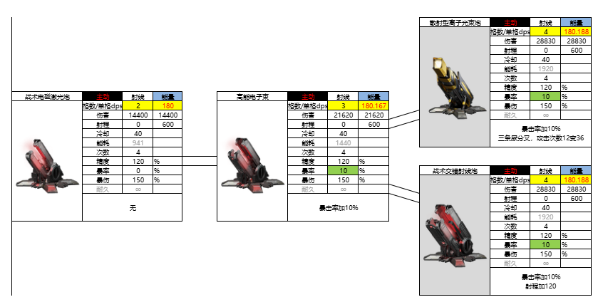 亿万光年光年全武器图鉴（更新中）(图26)