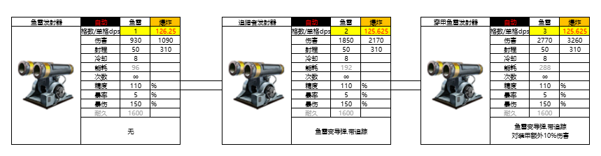 亿万光年光年全武器图鉴（更新中）(图28)
