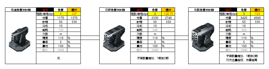 亿万光年光年全武器图鉴（更新中）(图29)