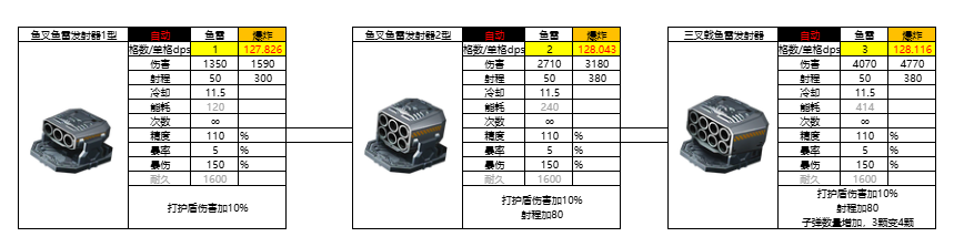 亿万光年光年全武器图鉴（更新中）(图30)