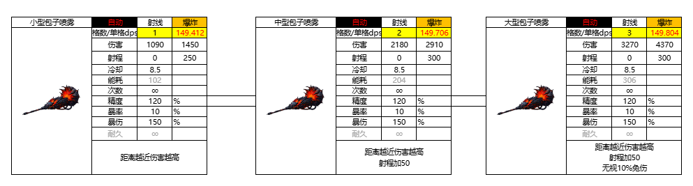 亿万光年光年全武器图鉴（更新中）(图33)