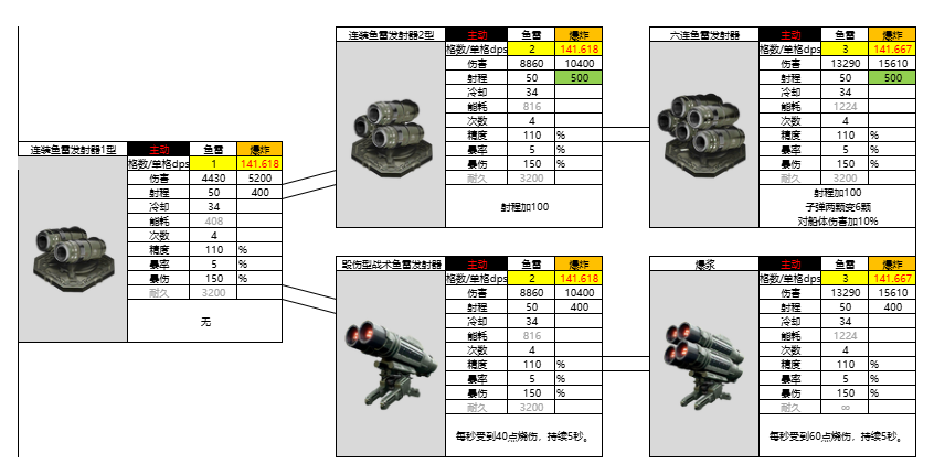 亿万光年光年全武器图鉴（更新中）(图34)
