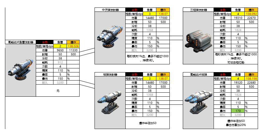 亿万光年光年全武器图鉴（更新中）(图35)