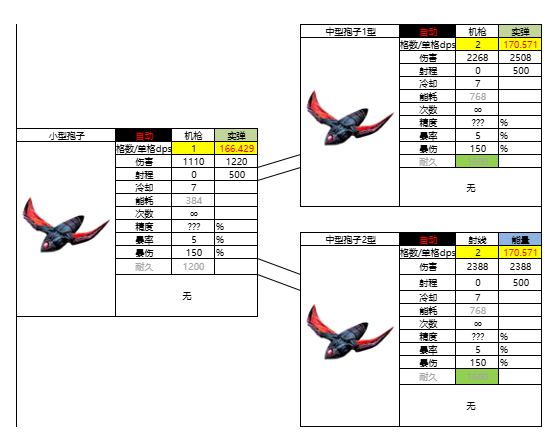 亿万光年光年全武器图鉴（更新中）(图38)
