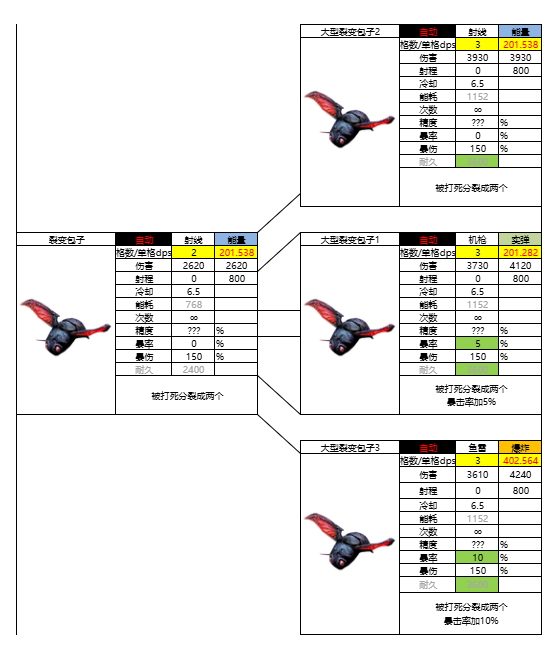 亿万光年光年全武器图鉴（更新中）(图41)