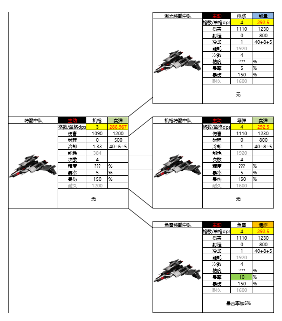 亿万光年光年全武器图鉴（更新中）(图42)