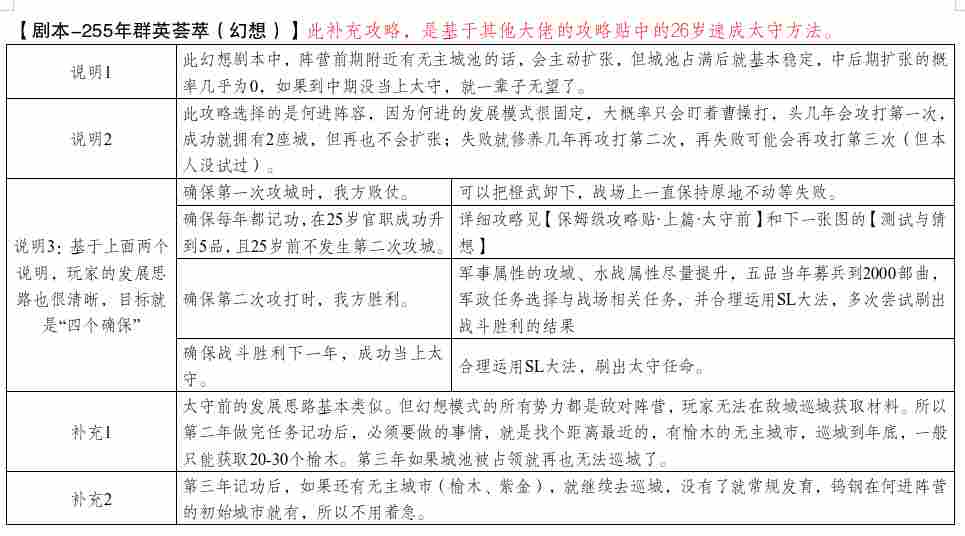 三国人生模拟【保姆级攻略·中篇·群英幻想太守】从入门到入土2025.08版
