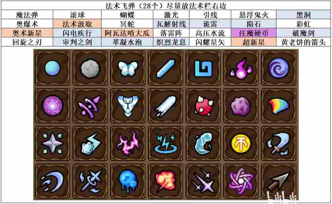 魔法工艺魔法工艺攻略1.0(图2)