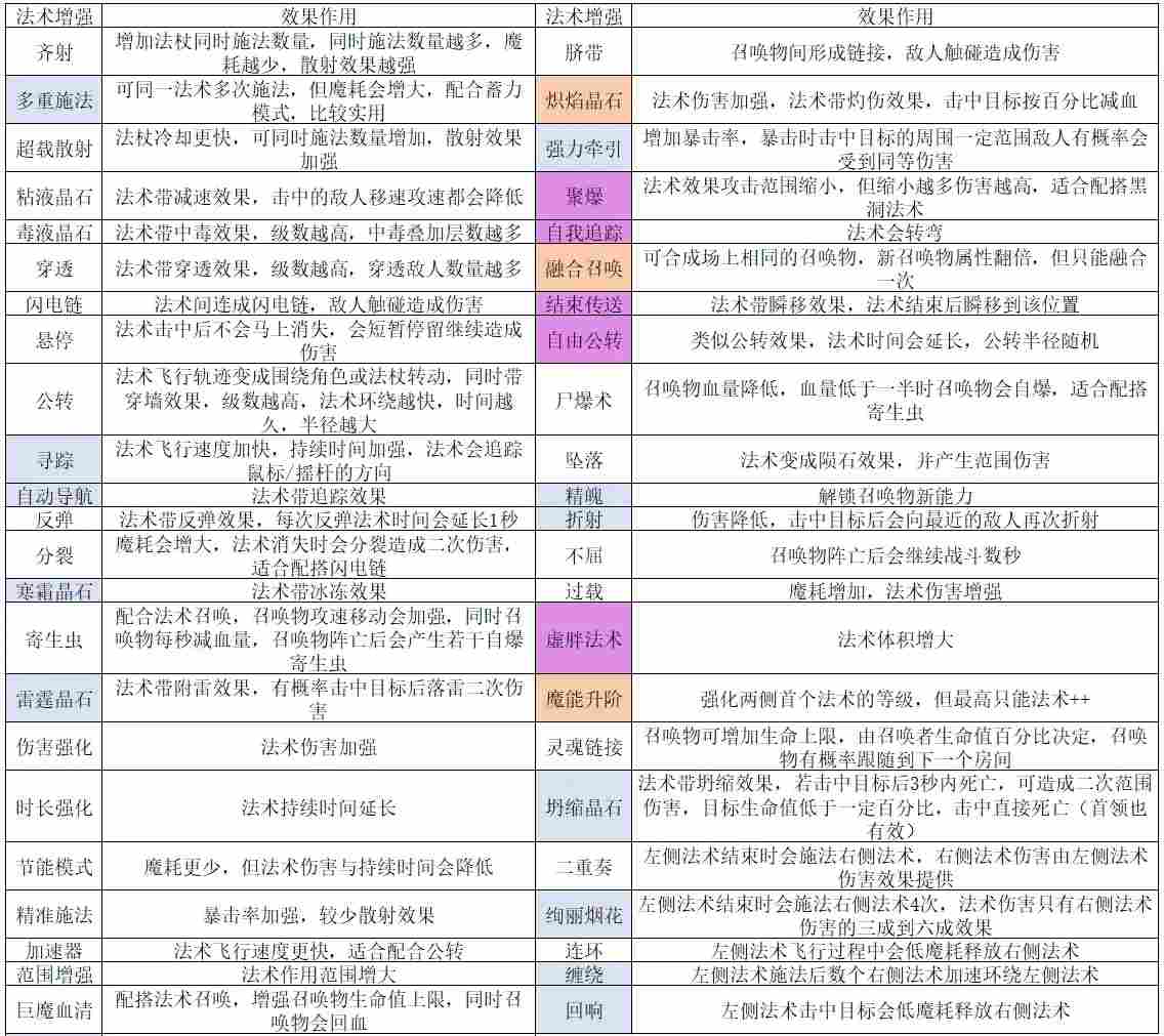 魔法工艺魔法工艺攻略1.0(图7)