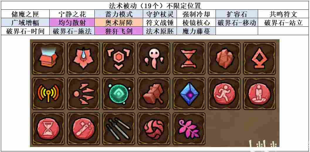 魔法工艺魔法工艺攻略1.0(图8)