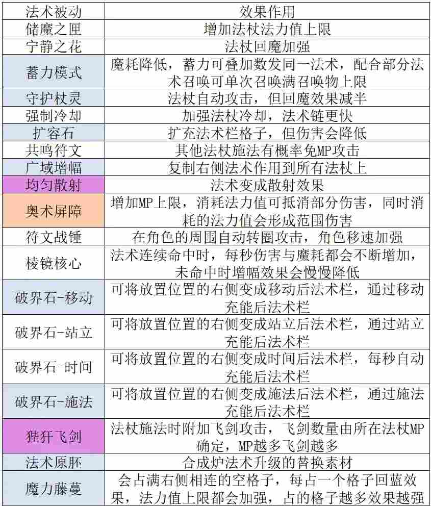 魔法工艺魔法工艺攻略1.0(图9)