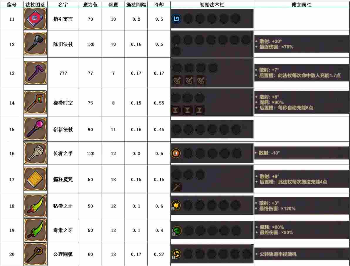 魔法工艺魔法工艺攻略1.0(图11)