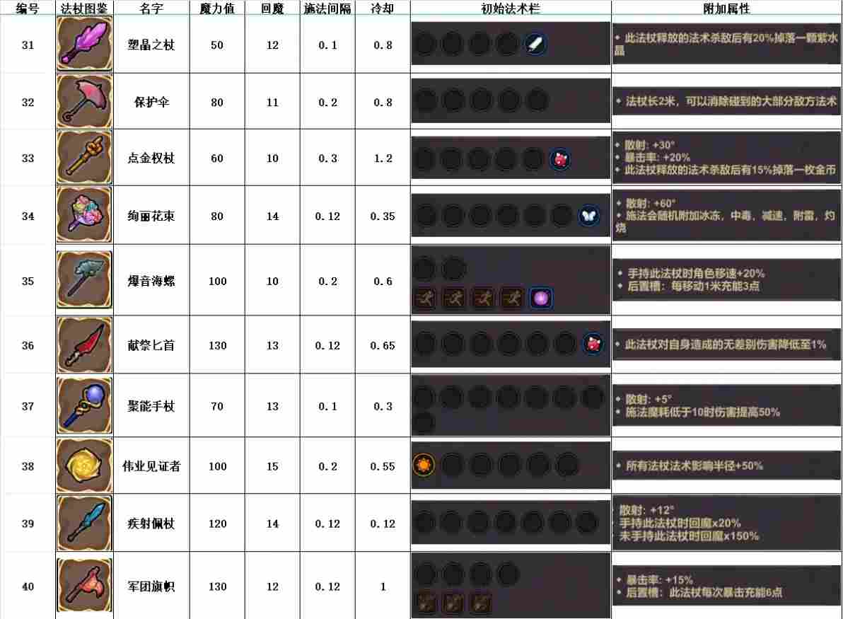 魔法工艺魔法工艺攻略1.0(图13)