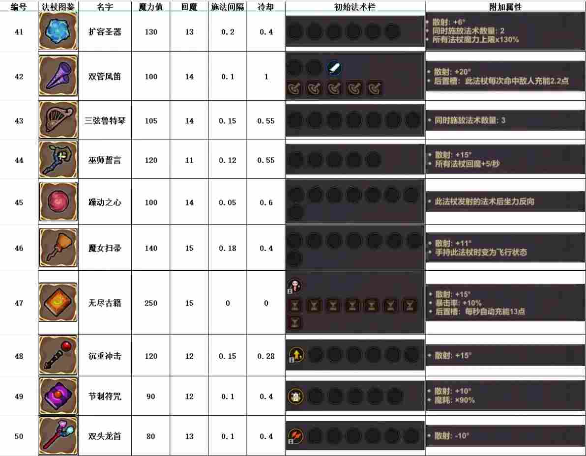 魔法工艺魔法工艺攻略1.0(图14)