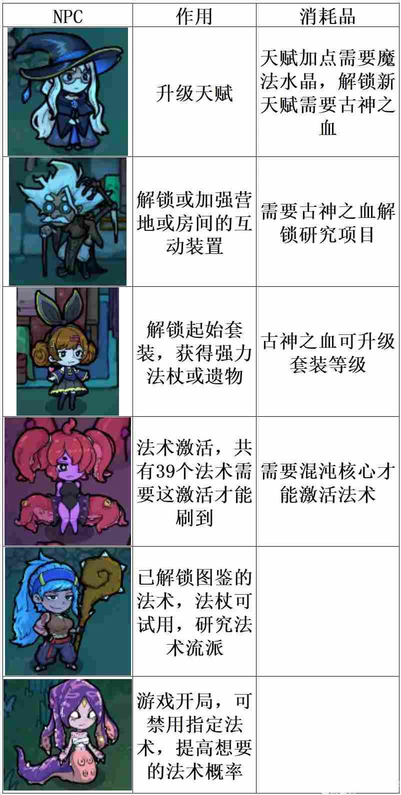 魔法工艺魔法工艺攻略1.0(图21)