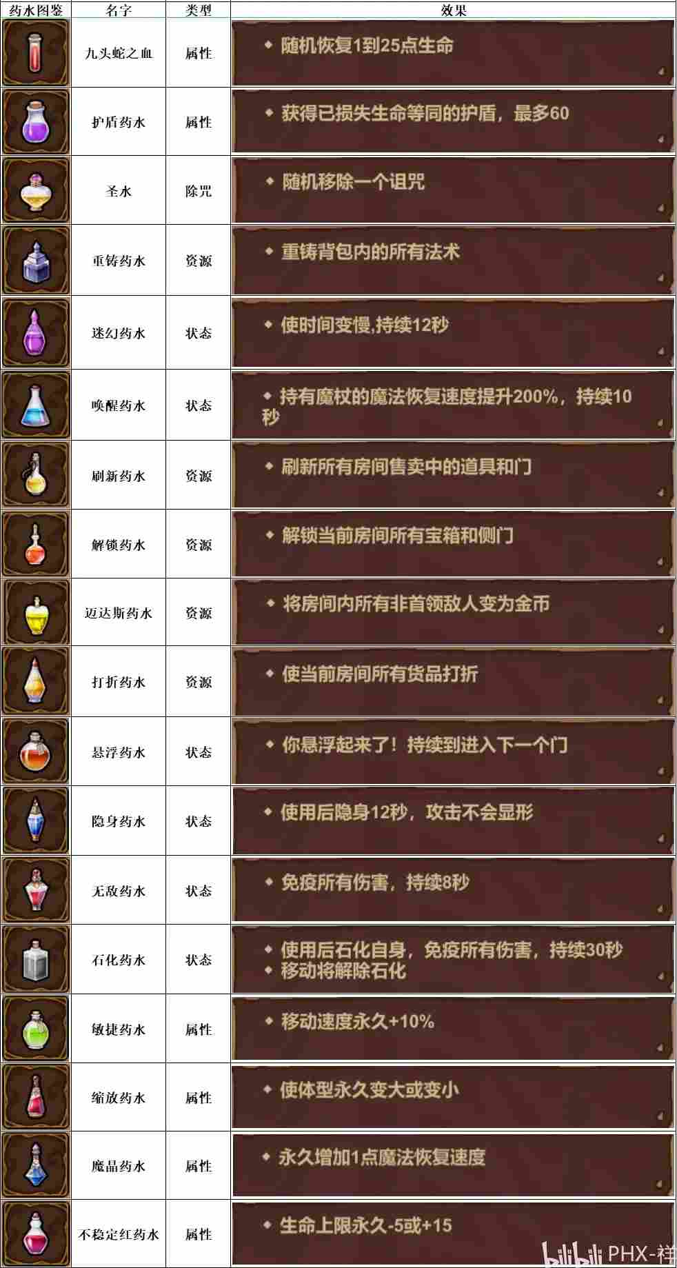 魔法工艺魔法工艺攻略1.0(图22)