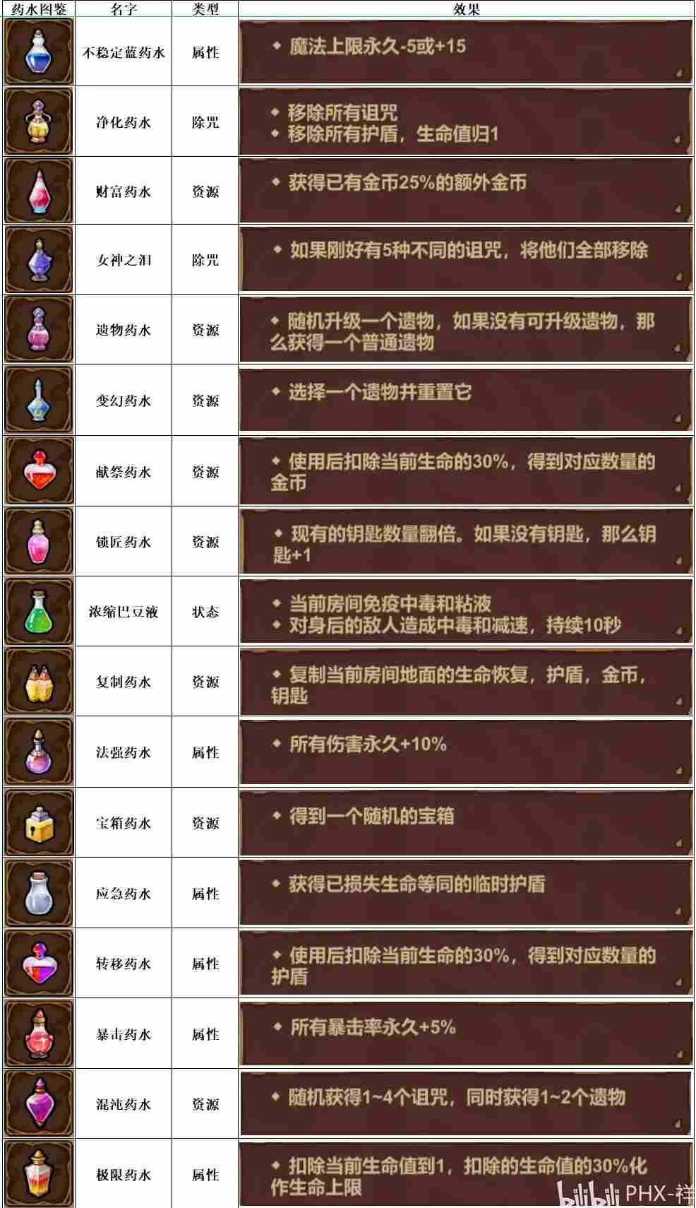 魔法工艺魔法工艺攻略1.0(图23)
