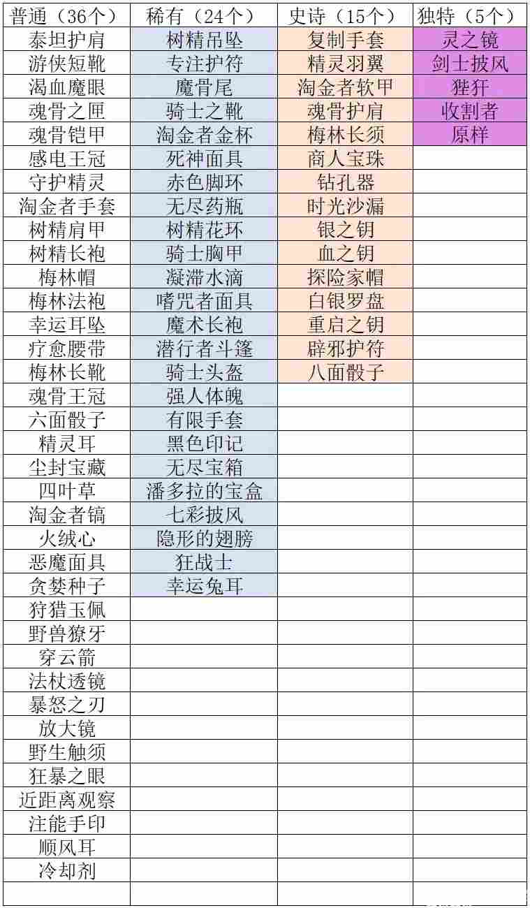 魔法工艺魔法工艺攻略1.0(图24)