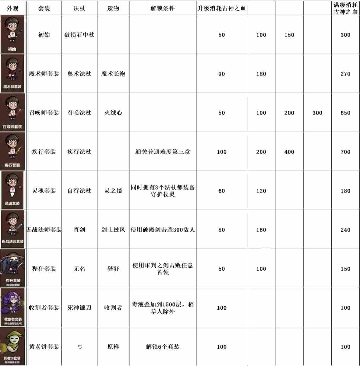 魔法工艺魔法工艺攻略1.0(图26)