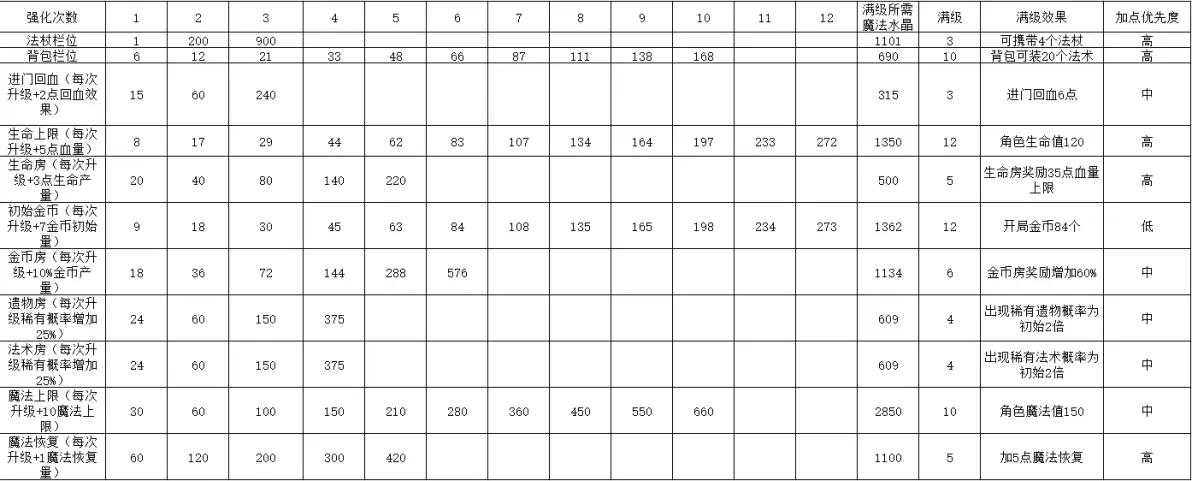 魔法工艺魔法工艺攻略1.0(图28)