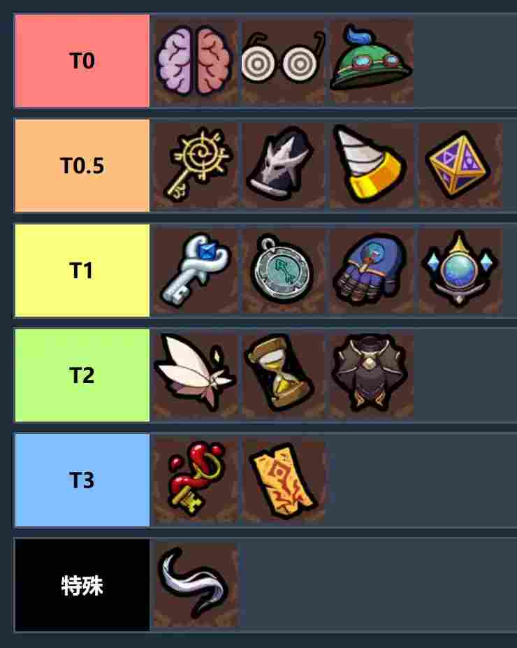 魔法工艺【魔法工艺】个人向史诗遗物排行(图1)