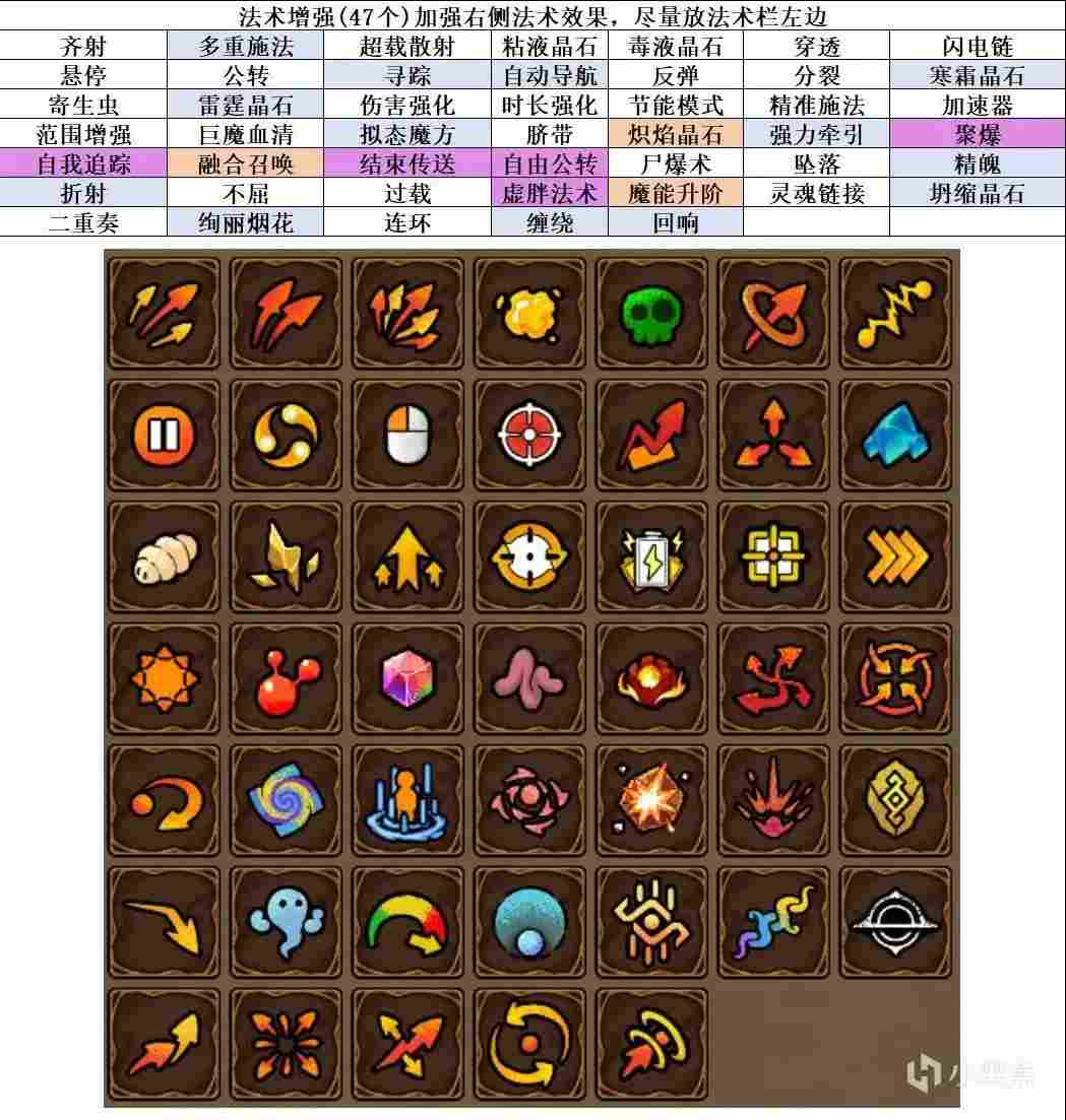 魔法工艺个人常用流派总结(图1)