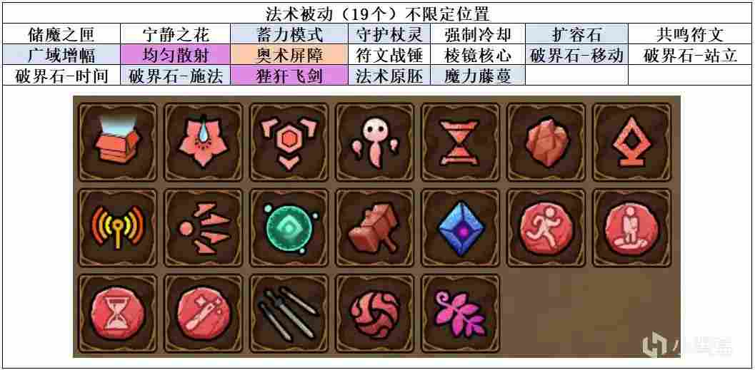 魔法工艺个人常用流派总结(图4)