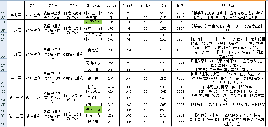 古今2-风起蓬莱攻擂三星条件、怪物属性及技能一览表（9月15日-9月21日）(图2)