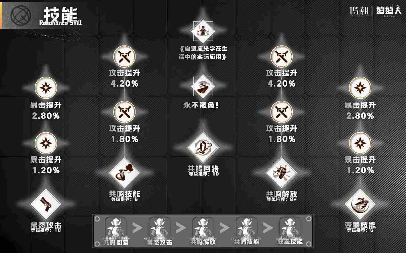 鸣潮【鸣潮3.0版本攻略】「琳奈」全方位快速养成攻略(图4)