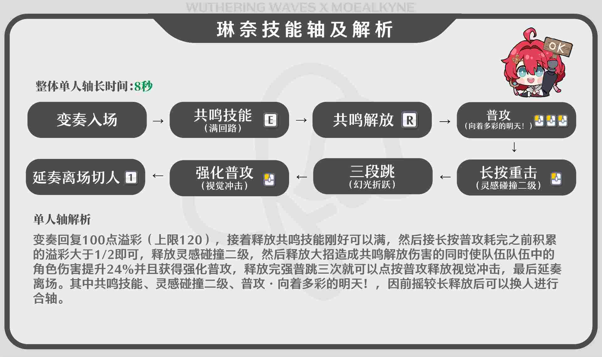 鸣潮【Moealkyne】琳奈角色一图流详解攻略(图3)